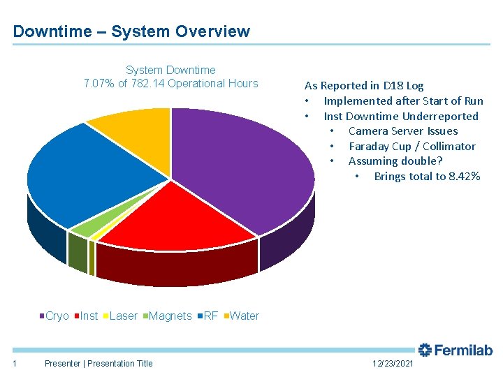 Downtime – System Overview System Downtime 7. 07% of 782. 14 Operational Hours Cryo