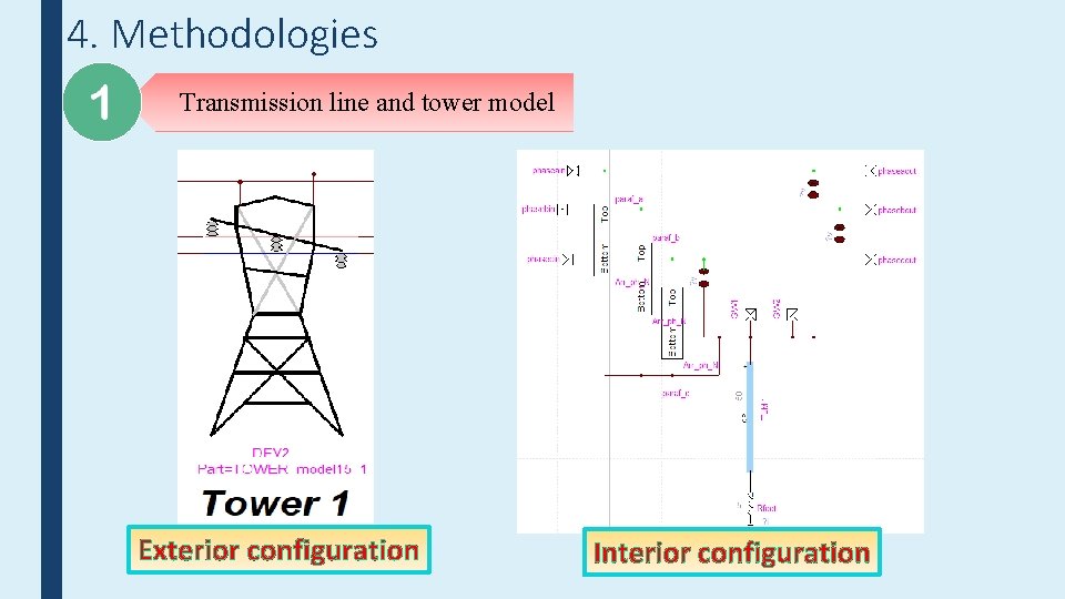 4. Methodologies Transmission line and tower model Exterior configuration Interior configuration 