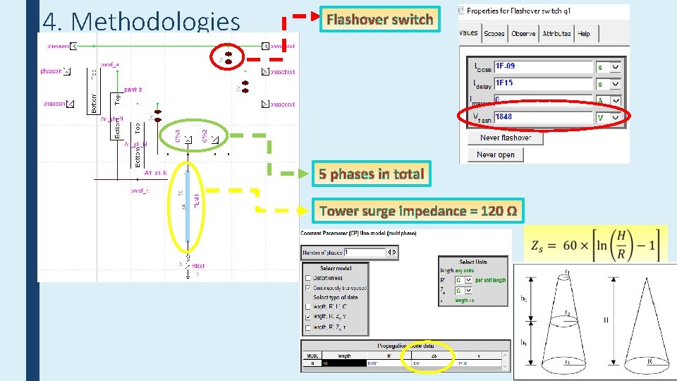 4. Methodologies Flashover switch 5 phases in total Tower surge impedance = 120 Ω