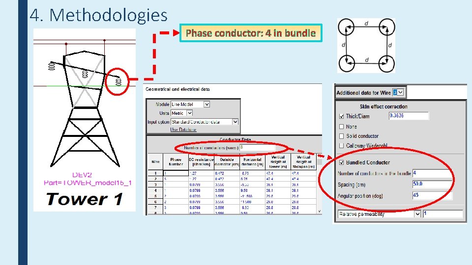 4. Methodologies Phase conductor: 4 in bundle 