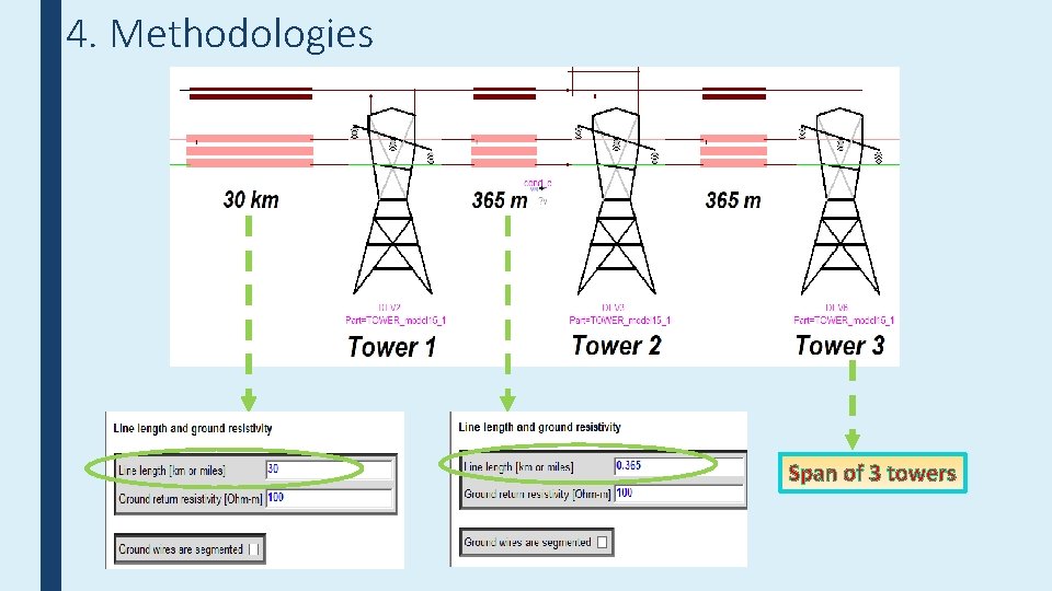 4. Methodologies Span of 3 towers 