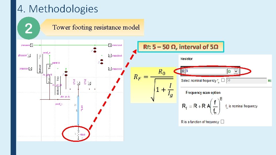 4. Methodologies Tower footing resistance model Rf: 5 – 50 Ω, interval of 5Ω