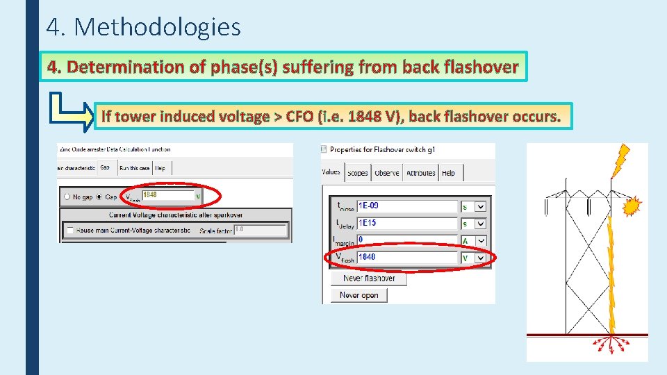 4. Methodologies 4. Determination of phase(s) suffering from back flashover If tower induced voltage