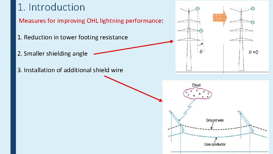 1. Introduction Measures for improving OHL lightning performance: 1. Reduction in tower footing resistance