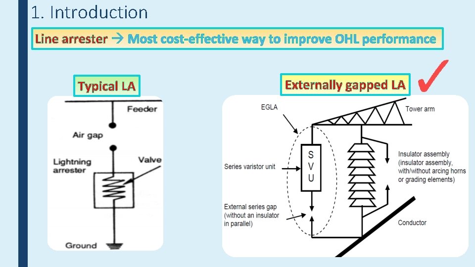 1. Introduction Line arrester Most cost-effective way to improve OHL performance Typical LA Externally