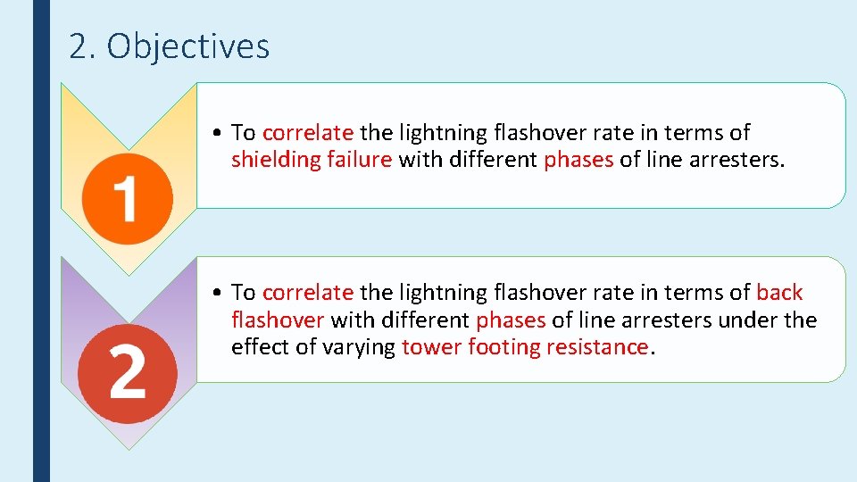 2. Objectives • To correlate the lightning flashover rate in terms of shielding failure