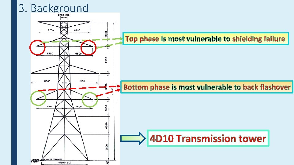 3. Background Top phase is most vulnerable to shielding failure Bottom phase is most