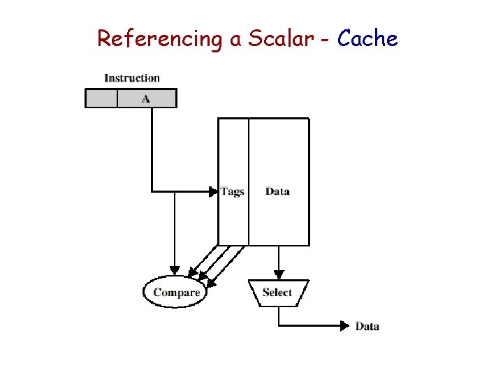 Referencing a Scalar - Cache 