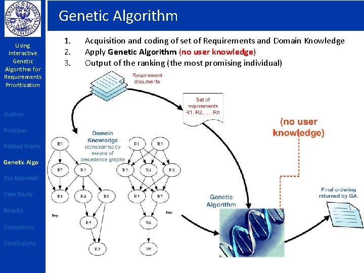 Genetic Algorithm Using Interactive Genetic Algorithm for Requirements Prioritization Outline Problem Related Works Genetic