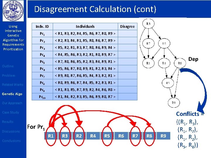 Disagreement Calculation (cont) Indv. ID Individuals Pr 1 < R 1, R 3, R