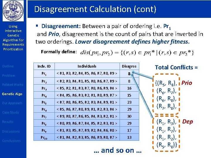 Disagreement Calculation (cont) Using Interactive Genetic Algorithm for Requirements Prioritization § Disagreement: Between a