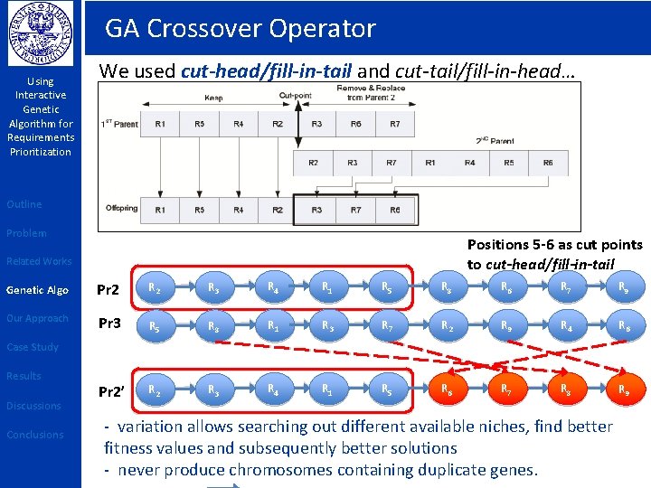 GA Crossover Operator Using Interactive Genetic Algorithm for Requirements Prioritization We used cut-head/fill-in-tail and