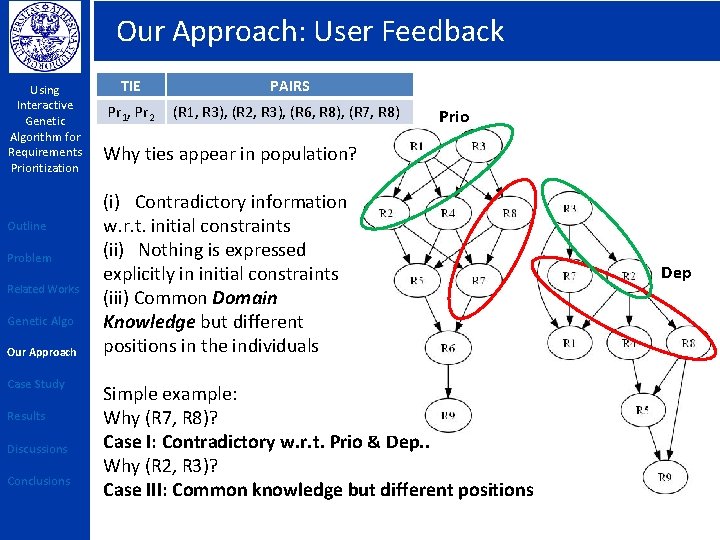 Our Approach: User Feedback Using Interactive Genetic Algorithm for Requirements Prioritization Outline Problem Related