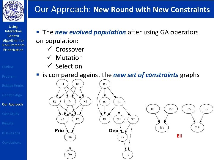 Our Approach: New Round with New Constraints Using Interactive Genetic Algorithm for Requirements Prioritization