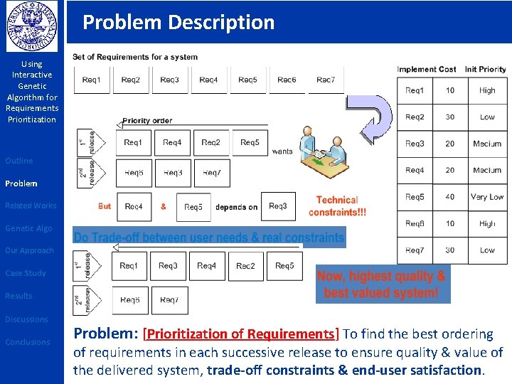 Problem Description Using Interactive Genetic Algorithm for Requirements Prioritization Outline Problem Related Works Genetic
