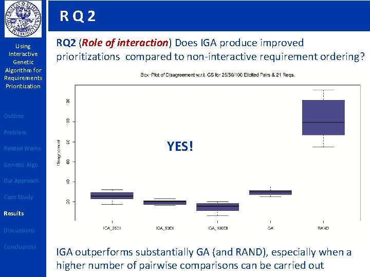 RQ 2 Using Interactive Genetic Algorithm for Requirements Prioritization RQ 2 (Role of interaction)