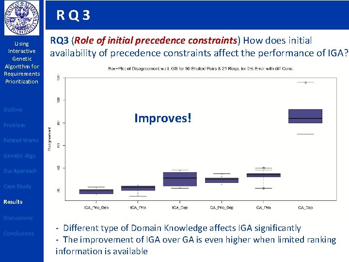 RQ 3 Using Interactive Genetic Algorithm for Requirements Prioritization Outline Problem RQ 3 (Role
