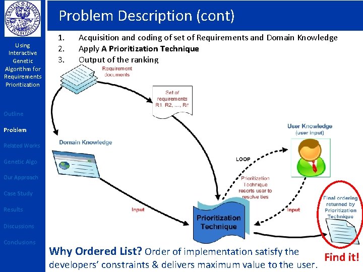 Problem Description (cont) Using Interactive Genetic Algorithm for Requirements Prioritization 1. 2. 3. Acquisition