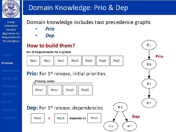 Domain Knowledge: Prio & Dep Using Interactive Genetic Algorithm for Requirements Prioritization Domain knowledge