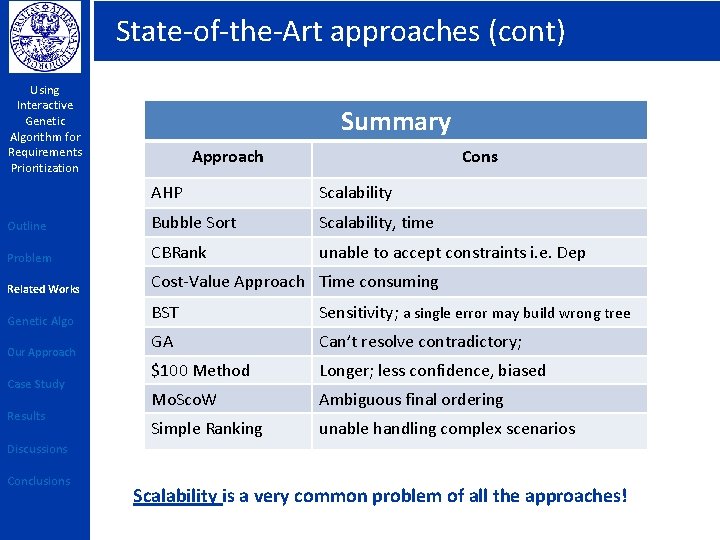 State-of-the-Art approaches (cont) Using Interactive Genetic Algorithm for Requirements Prioritization Summary Approach Cons AHP