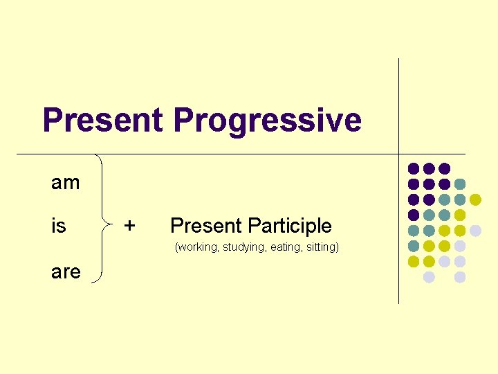 Present Progressive am is + Present Participle (working, studying, eating, sitting) are 