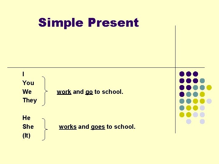 Simple Present I You We They He She (It) work and go to school.