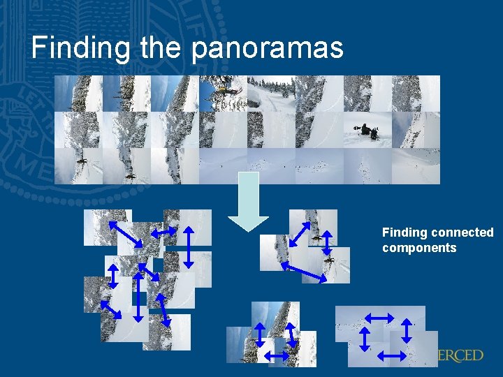 Finding the panoramas Finding connected components Finding the panoramas Finding connected components