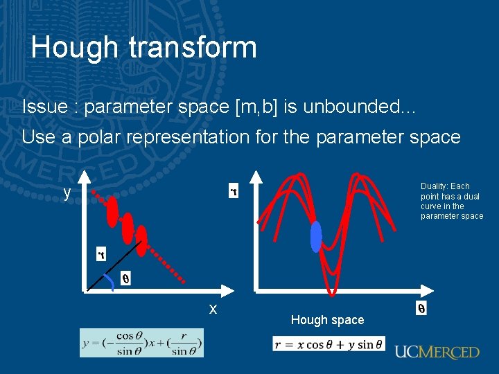 Hough transform Issue : parameter space [m, b] is unbounded… Use a polar representation
