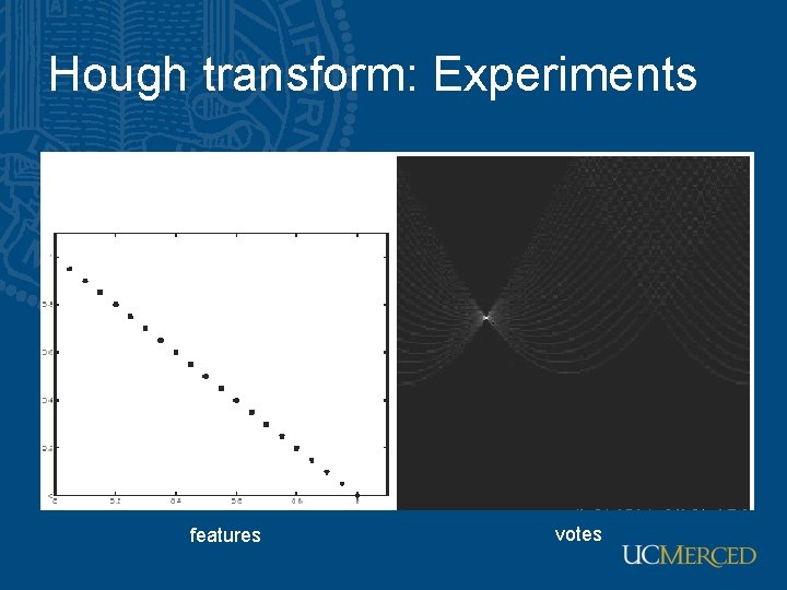 Hough transform: Experiments features votes Hough transform: Experiments features votes