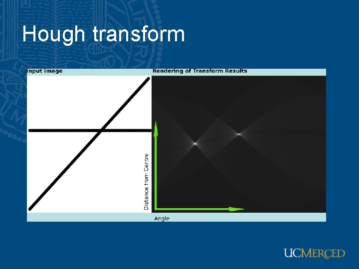 Hough transform Hough transform