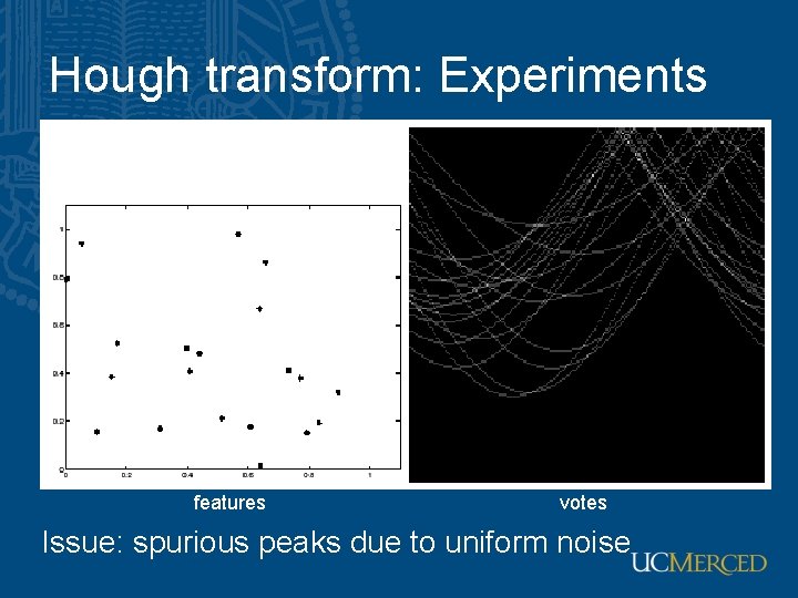 Hough transform: Experiments features votes Issue: spurious peaks due to uniform noise Hough transform: Experiments features votes Issue: spurious peaks due to uniform noise