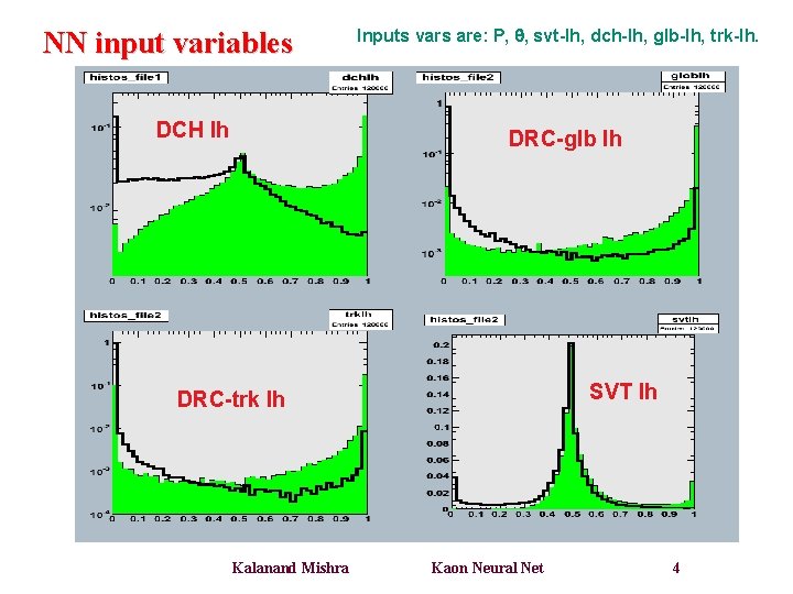 NN input variables DCH lh Inputs vars are: P, , svt-lh, dch-lh, glb-lh, trk-lh.