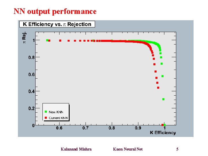 NN output performance Kalanand Mishra Kaon Neural Net 5 