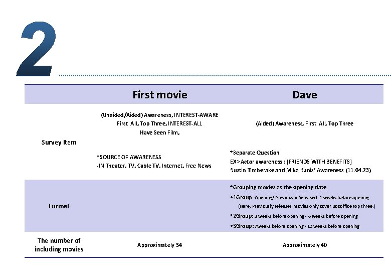 First movie Dave (Unaided/Aided) Awareness, INTEREST-AWARE First All, Top Three, INTEREST-ALL Have Seen Film,