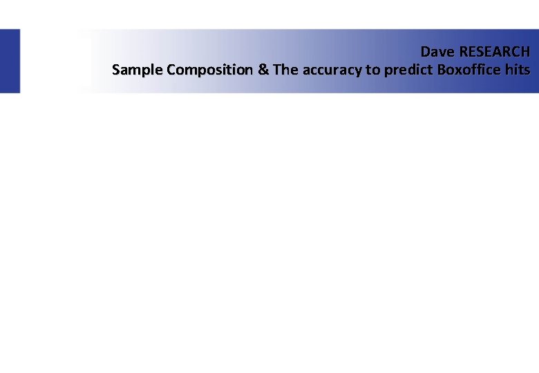 Dave RESEARCH Sample Composition & The accuracy to predict Boxoffice hits 