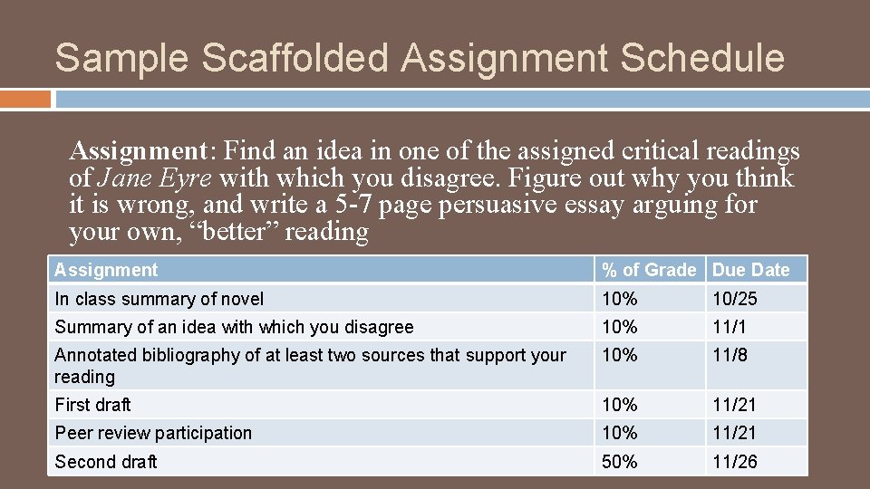 Sample Scaffolded Assignment Schedule Assignment: Find an idea in one of the assigned critical