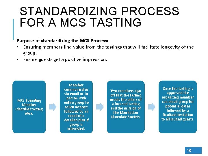 STANDARDIZING PROCESS FOR A MCS TASTING Purpose of standardizing the MCS Process: • Ensuring