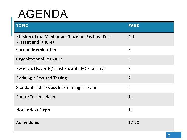 AGENDA TOPIC PAGE Mission of the Manhattan Chocolate Society (Past, Present and Future) 3