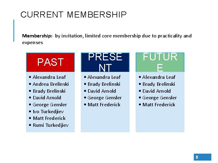 CURRENT MEMBERSHIP Membership: by invitation, limited core membership due to practicality and expenses PAST