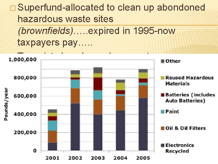 � Superfund-allocated to clean up abondoned hazardous waste sites (brownfields)…. . expired in 1995