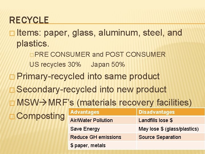 RECYCLE � Items: paper, glass, aluminum, steel, and plastics. � PRE CONSUMER and POST RECYCLE � Items: paper, glass, aluminum, steel, and plastics. � PRE CONSUMER and POST