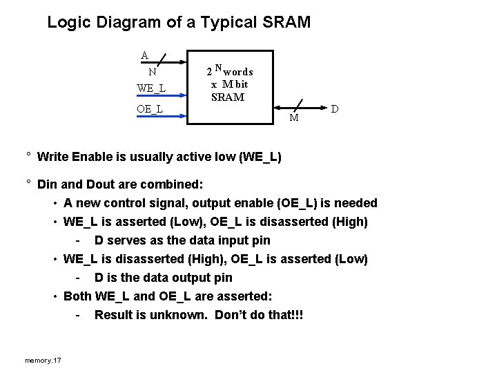 Logic Diagram of a Typical SRAM A N WE_L OE_L 2 N words x