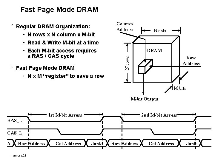 Fast Page Mode DRAM ° Fast Page Mode DRAM • N x M “register”