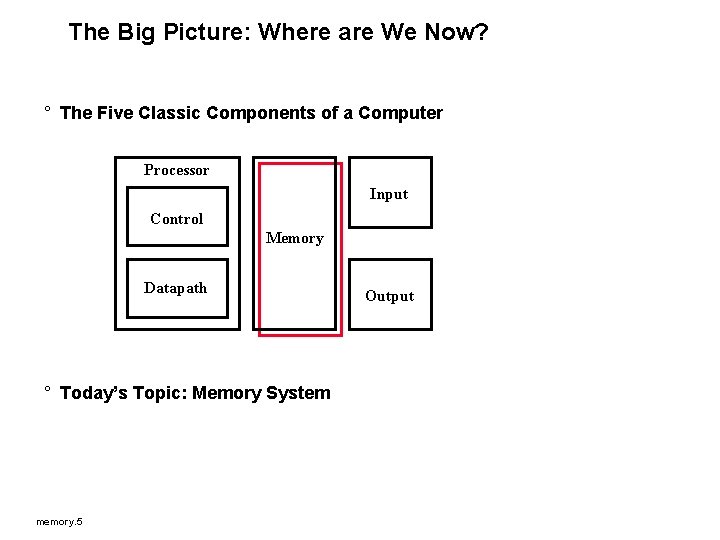 The Big Picture: Where are We Now? ° The Five Classic Components of a