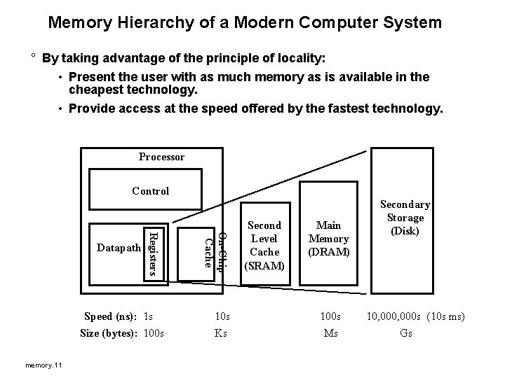 Memory Hierarchy of a Modern Computer System ° By taking advantage of the principle