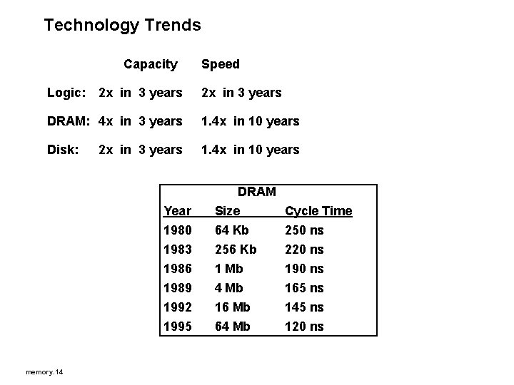Technology Trends Capacity Logic: 2 x in 3 years Speed 2 x in 3