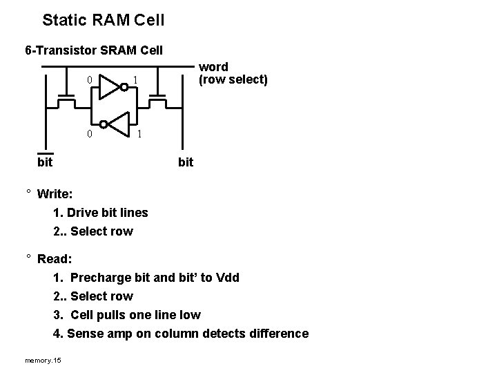 Static RAM Cell 6 -Transistor SRAM Cell 0 0 word (row select) 1 1