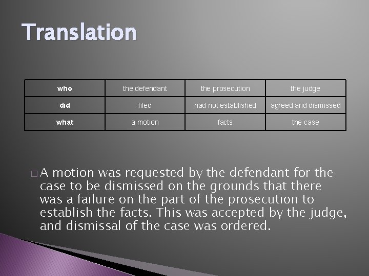 Translation �A who the defendant the prosecution the judge did filed had not established