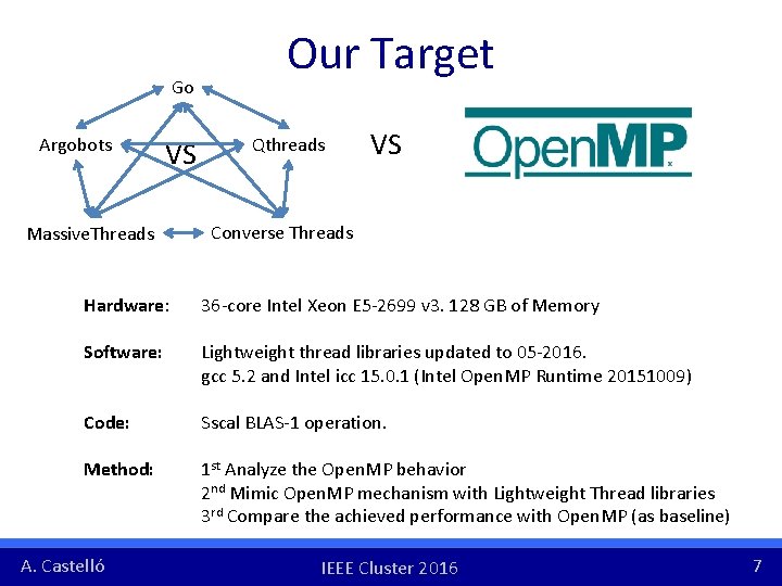 Go Argobots VS Massive. Threads Our Target Qthreads VS Converse Threads Hardware: 36 -core Go Argobots VS Massive. Threads Our Target Qthreads VS Converse Threads Hardware: 36 -core