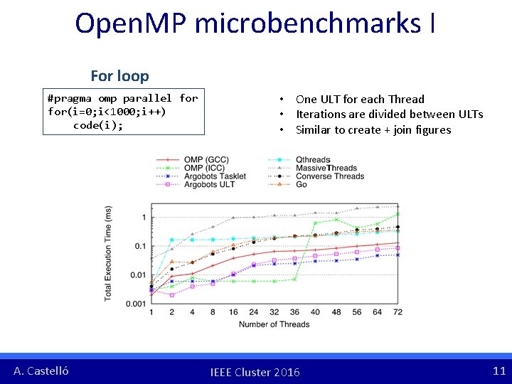Open. MP microbenchmarks I For loop #pragma omp parallel for(i=0; i<1000; i++) code(i); A. Open. MP microbenchmarks I For loop #pragma omp parallel for(i=0; i<1000; i++) code(i); A.